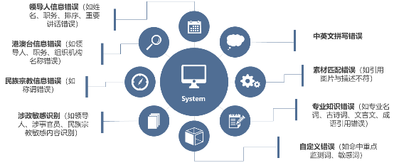 點石平臺 構建數據智能服務生態(tài)，驅動企業(yè)數字化升級