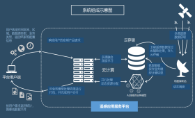 企業(yè)信息化服務(wù)整合平臺(tái) 數(shù)據(jù)處理服務(wù)的核心價(jià)值與實(shí)施策略