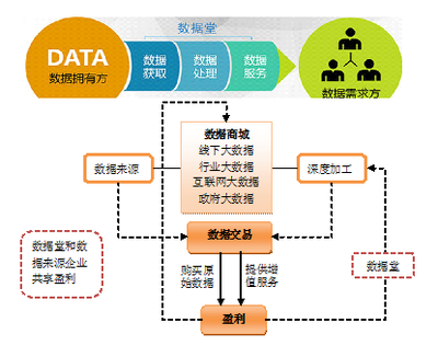 我國大數據交易的發(fā)展現狀、面臨困難及政策建議