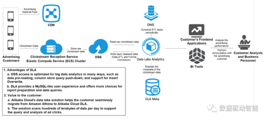 企業(yè)如何實施數據湖 數據處理服務的核心策略與實踐