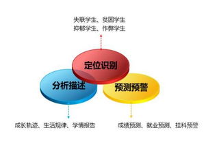 我國教育大數據產業現狀分析 聚焦數據處理服務
